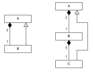 Пример ограничения диаграмм 1