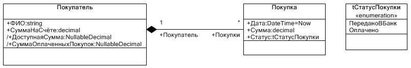Пример диаграммы