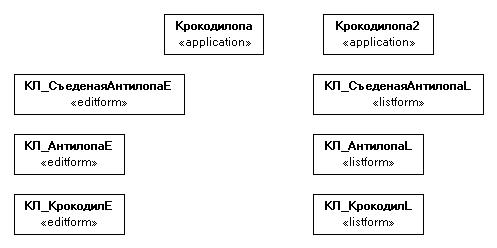 Диаграмма с несколькими типами application