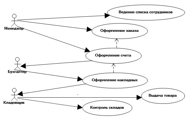 Фото Пользователя Их