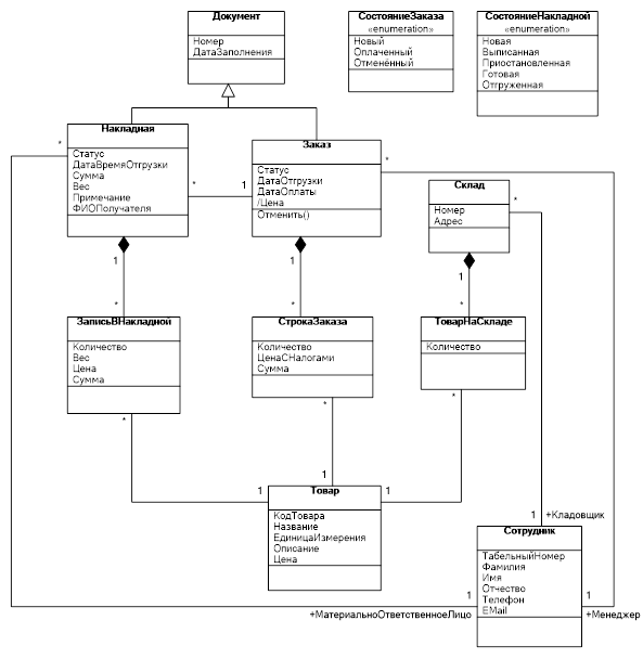 Build class diagrams | Flexberry PLATFORM Documentation