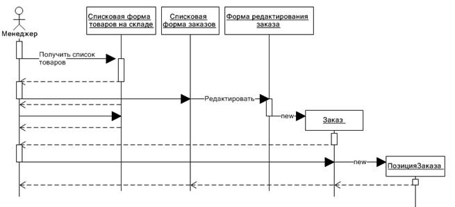 Диаграмма взаимодействия классов