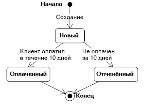 Сколько конечных состояний может содержать диаграмма активностей