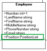 Новое поле Position типа PositionList в классе Empoyee