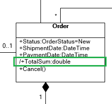Нехранимый атрибут TotalSum класса Order