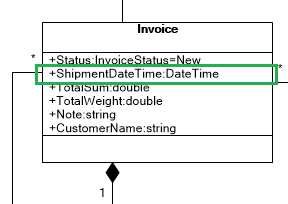 Поле ShipmentDateTime класса Invoice