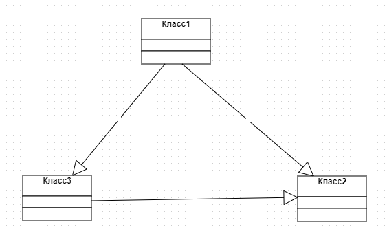 Example constraint diagrams 3
