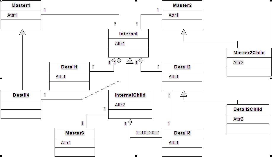 Uml диаграмма наследование