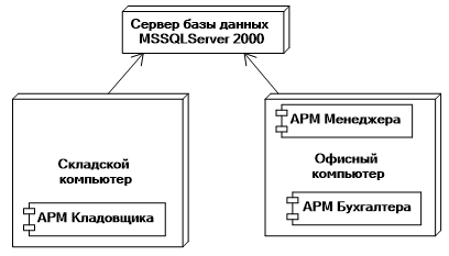 Диаграмма классов для чего