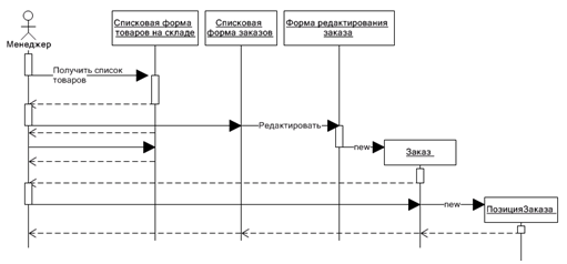 Диаграмма действий anylogic