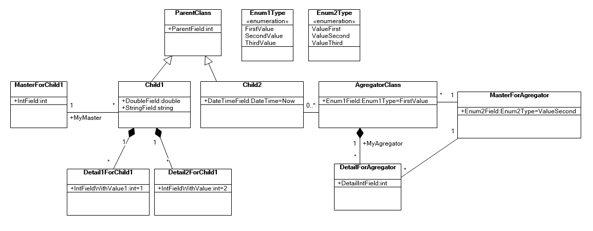 Диаграмма классов для рассмотрения сгенерированного `Flexberry Ember`-приложения