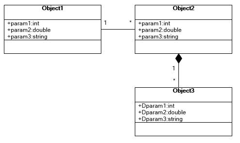 Диаграммы классов в Visual Studio